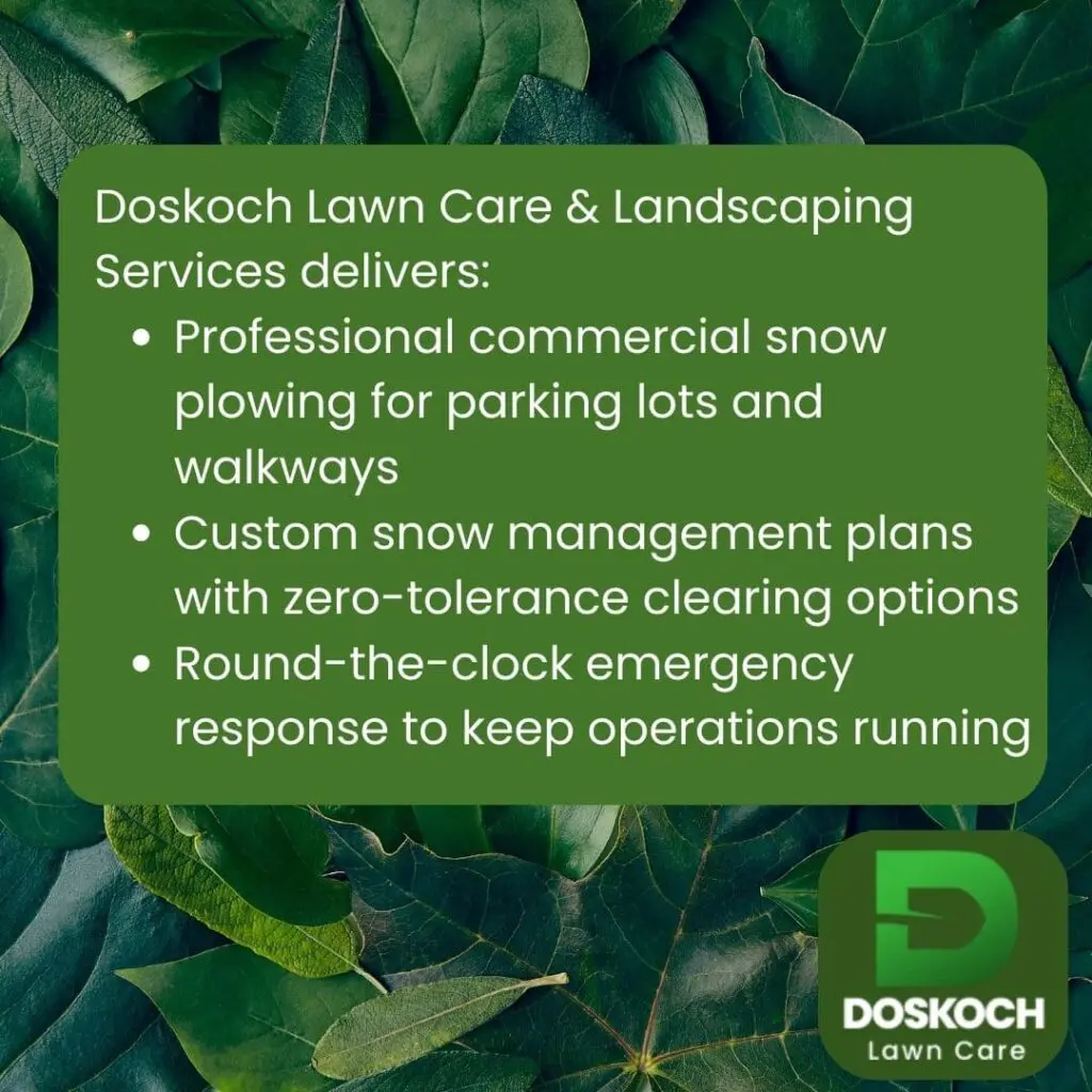 A marketing graphic for Doskoch Lawn Care & Landscaping Services set against a background of dark green leaves. The text lists service deliverables: professional commercial snow plowing for parking lots and walkways, custom snow management plans with zero-tolerance clearing options, and round-the-clock emergency response to keep operations running.