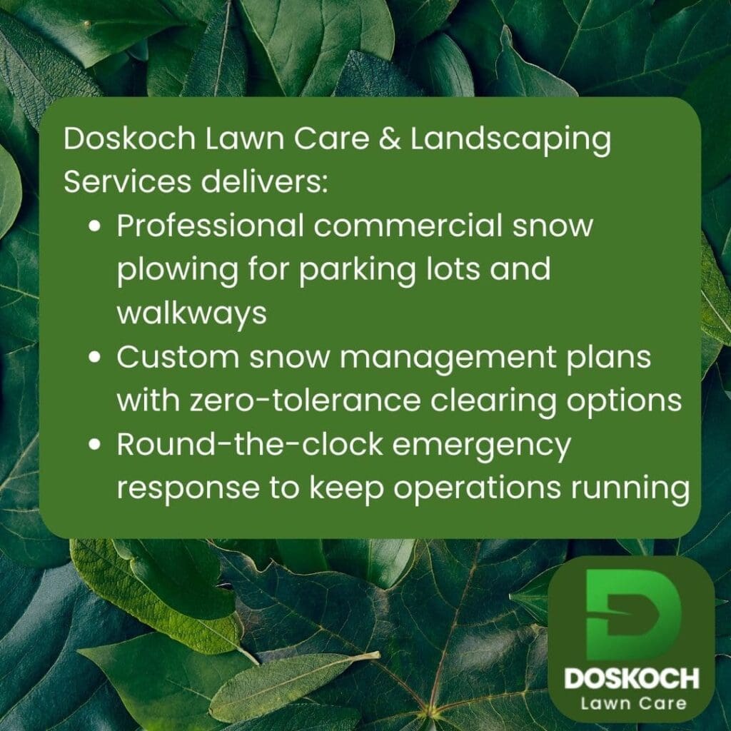 A marketing graphic for Doskoch Lawn Care & Landscaping Services set against a background of dark green leaves. The text lists service deliverables: professional commercial snow plowing for parking lots and walkways, custom snow management plans with zero-tolerance clearing options, and round-the-clock emergency response to keep operations running.